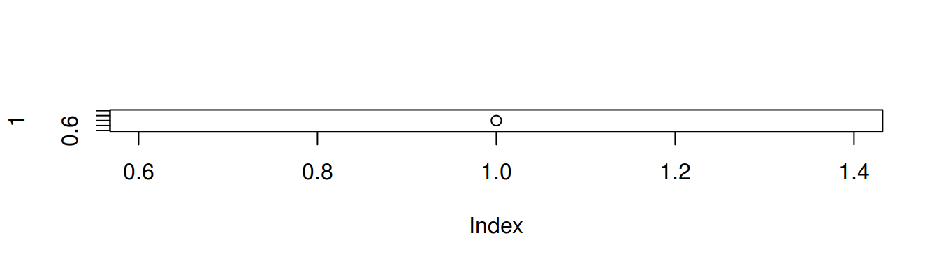 **ここからキャプションです.**
fig.capは,チャンクの評価終了後に評価されます.
従って,図を作るチャンクの中に,fig.capに与える文字列を持つ変数を作ることができます.
また,長いキャプションは,ほどほどの長さで改行したいですね.
チャンクオプションは改行を許しませんが,チャンク内なら自在です.
paste() を使うと,
paste(
"AAA",
"BBB",
"CCC"
)
といった具合にコンマとダブルクオーテーションマークを多様する必要があります.
glueパッケージも使うと楽でいいですね.
キャプションとして必要かどうかはさておいて,マークダウン記法が許されます.
空白4つでコードブロック化もできます.
glueでは改行のために空白行を挟むらしいのですが,
knit時にMarkdown記法と勘違いされて,段落分けされてしまいます.
強制改行するには,スペース二つを
末尾に置きましょう.
バックスラッシュ2つでバックスラッシュをエスケープしても
Pandoc Markdown風の改行にはならないみたいです.
**ここまでキャプションです.**