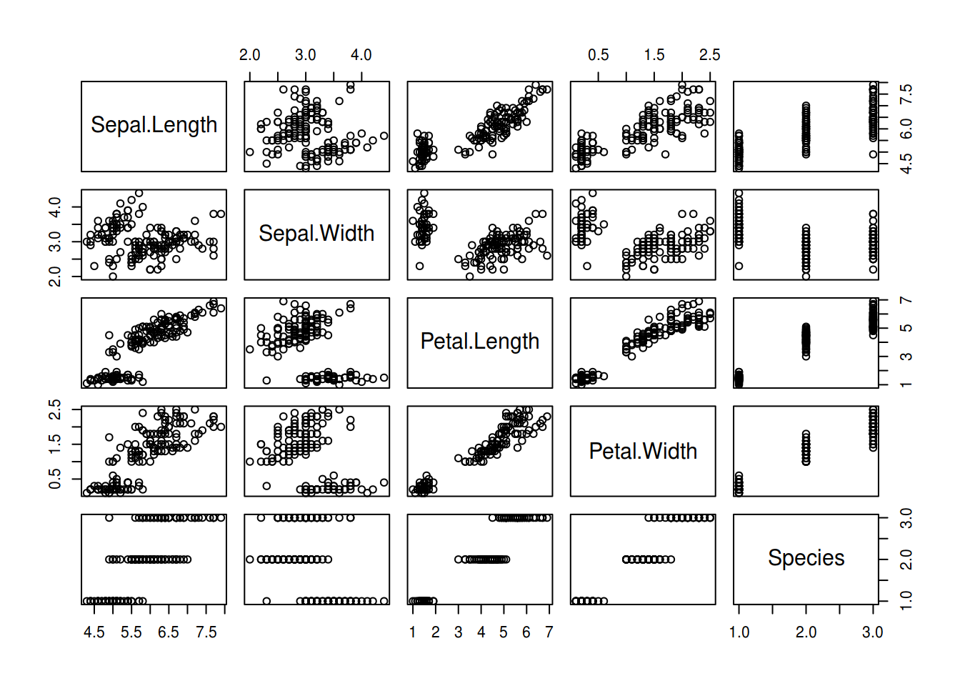 図  1: []{#plot-iris}plot(iris) に図表番号とキャプション，idをつけた